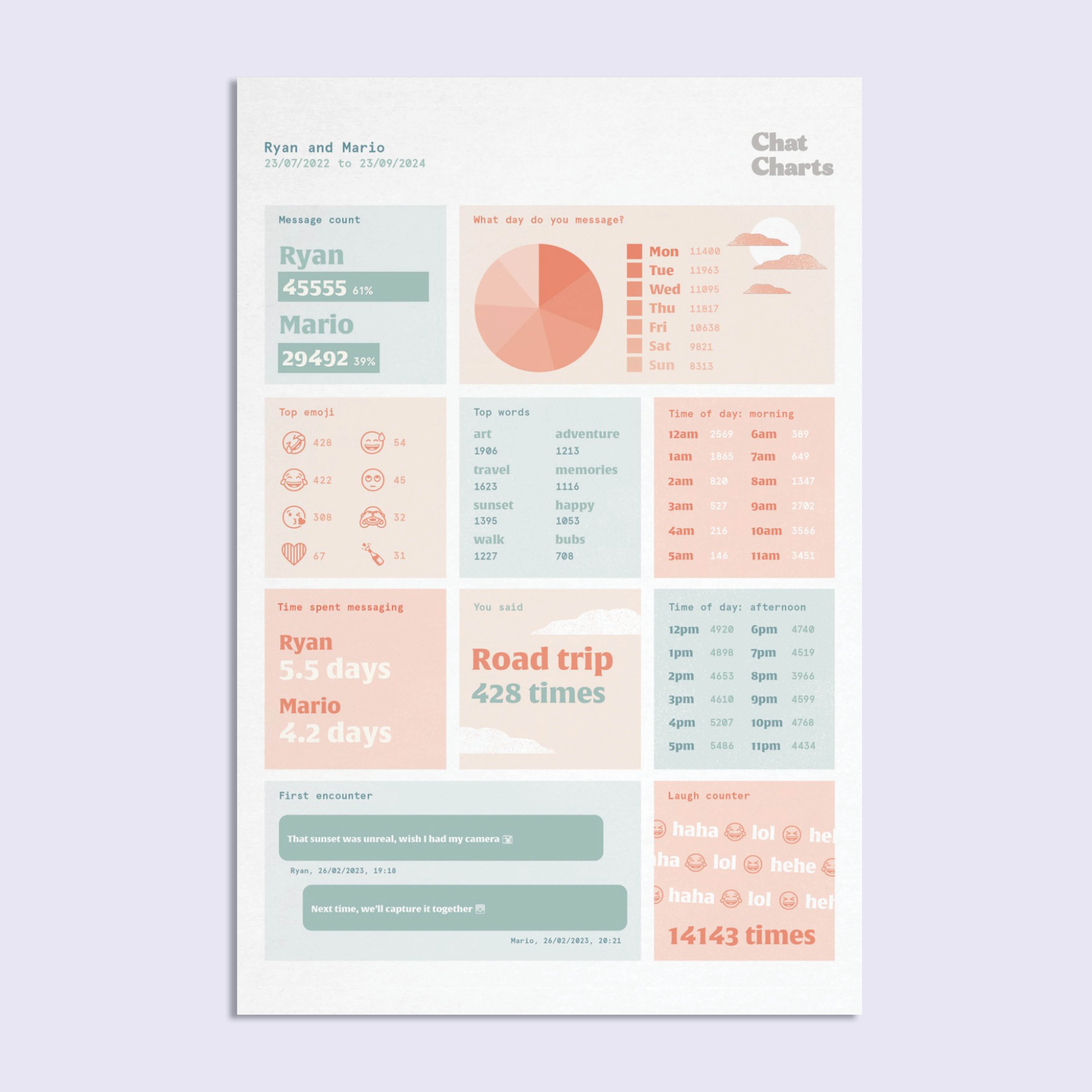 Chat Chart - A3 Print